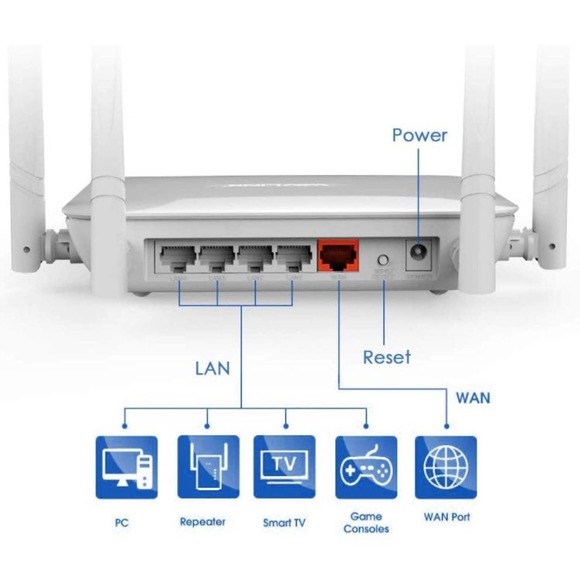 wifi router AC1200 - Picture 4 of 9